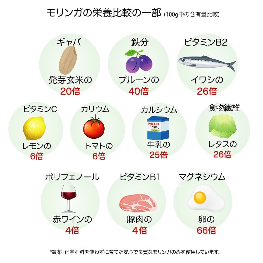 よもぎ蒸し